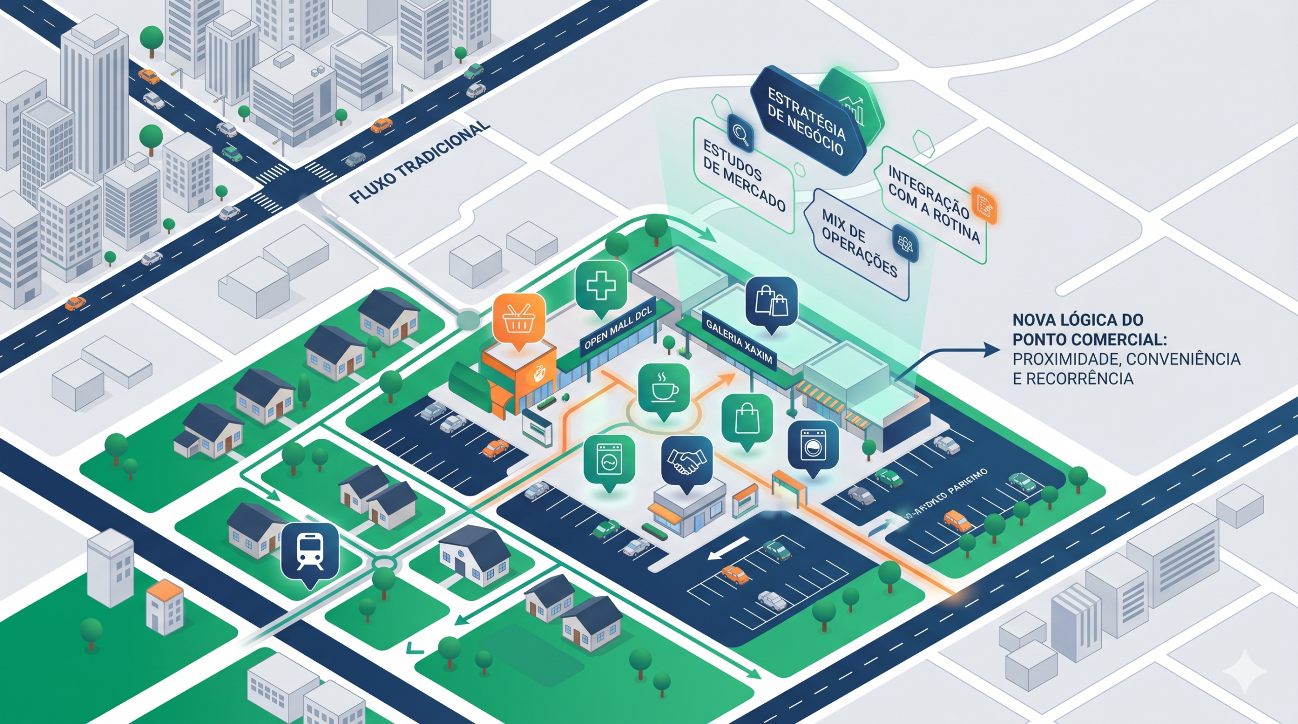 ponto comercial no varejo